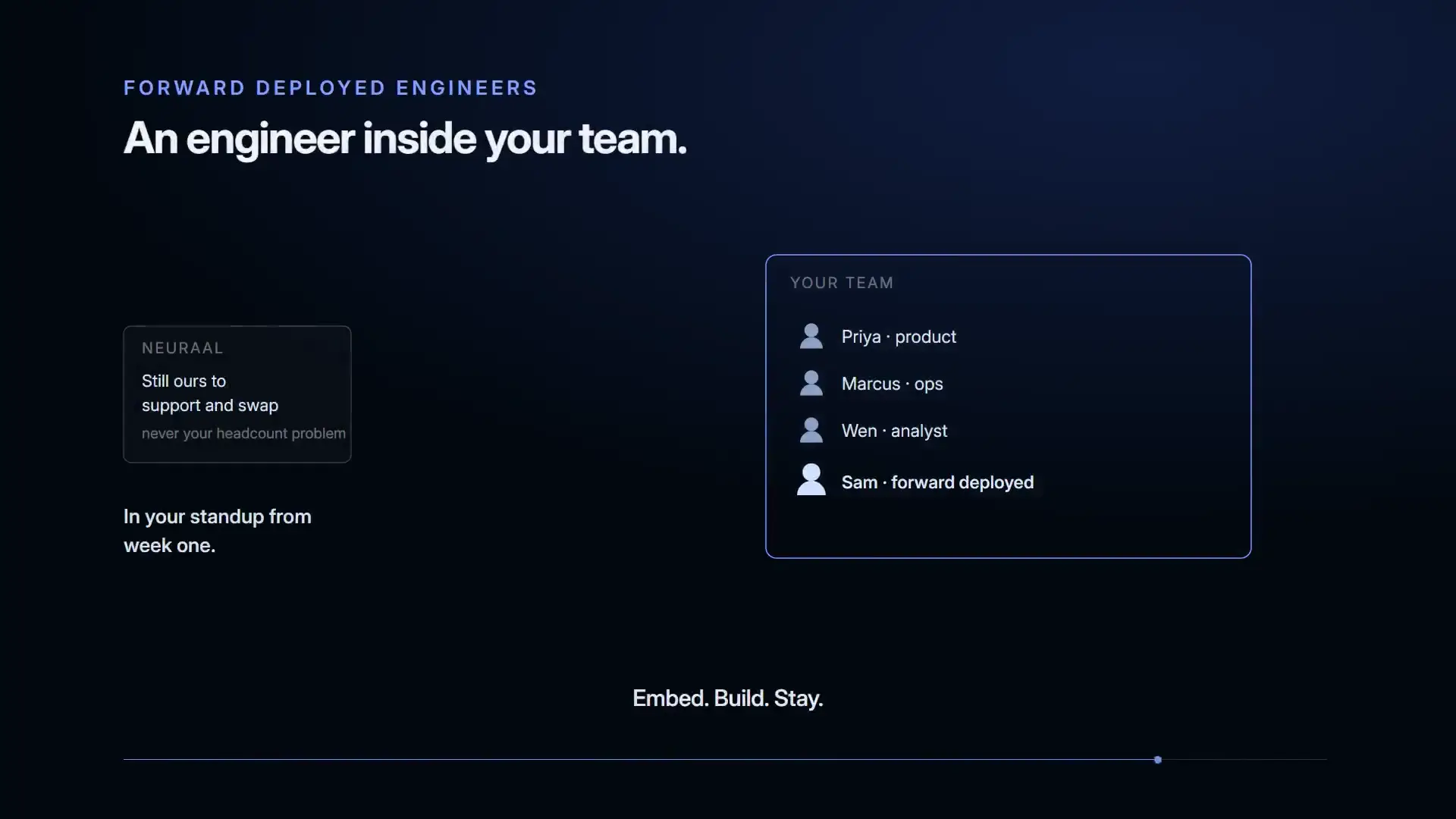 An engineer crossing from Neuraal into a client team, whose boundary then closes around them.